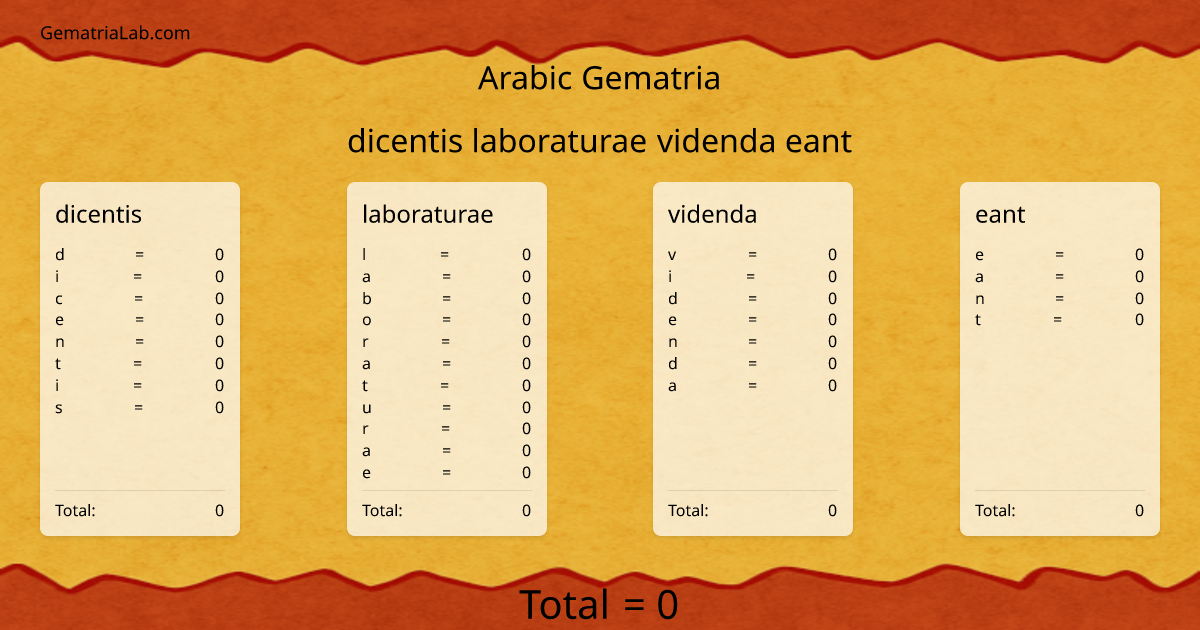 dicentis laboraturae videnda eant in arabic Gematria